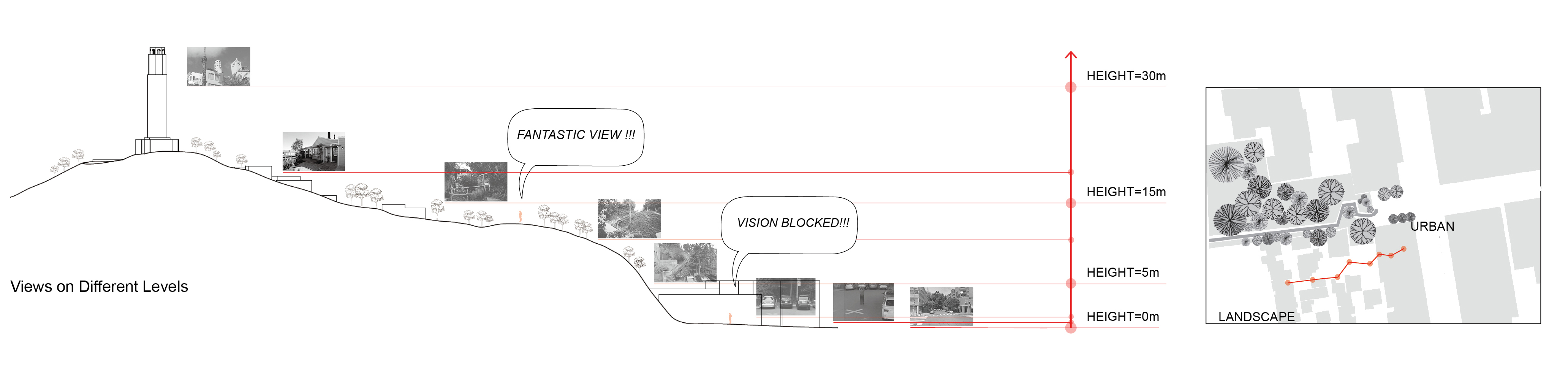 Project Overview 1